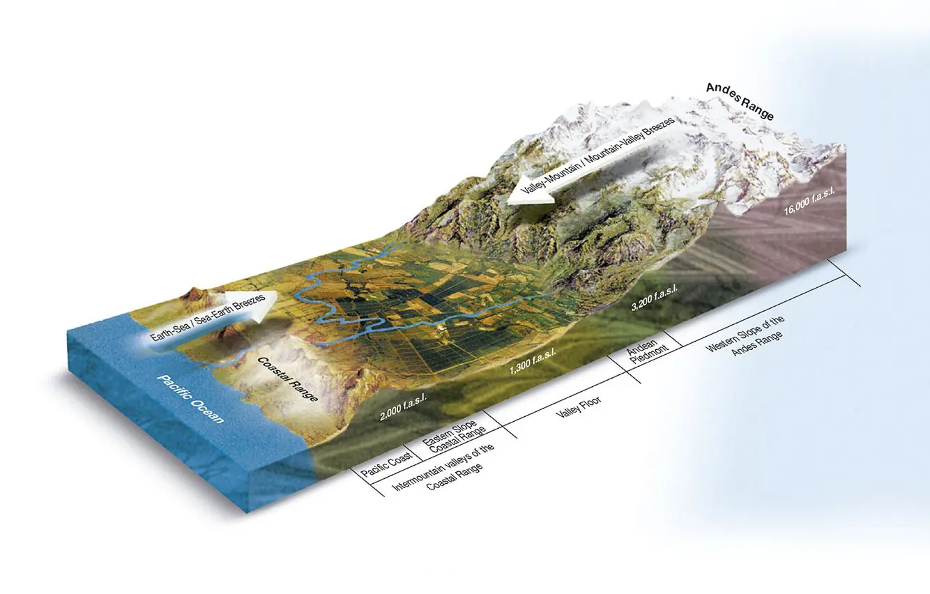 East to west geography in Chile. From Pacific Ocean to the Andes